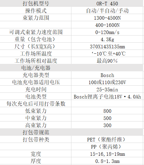 電動打包機 OR-T450表.png